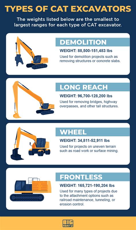 cat mid size excavator|cat excavator comparison chart.